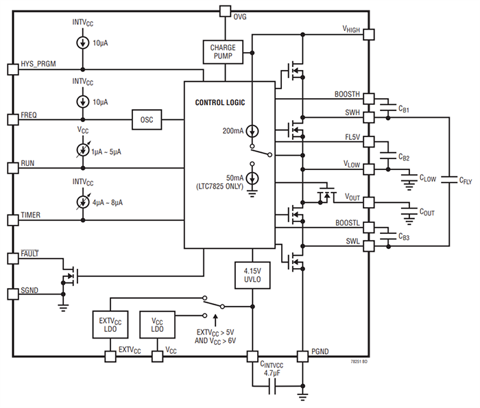 Blockdiagramm - Analog Devices Inc. LTC7825 DC/DC-Wandler mit Schaltkondensator